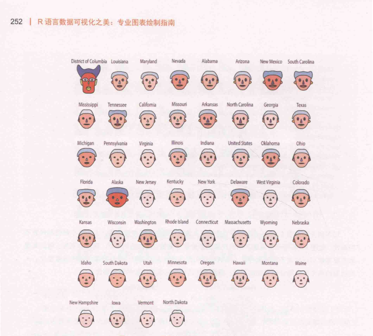 ch_图8-7-7_美国各州的犯罪类型的切尔诺夫脸谱图.png